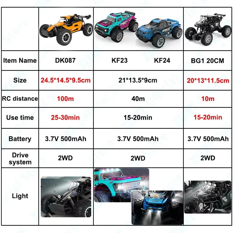 ZWN 1:16/1:20 RC Car with LED Light and 2WD Off-Road Climbing Remote Control