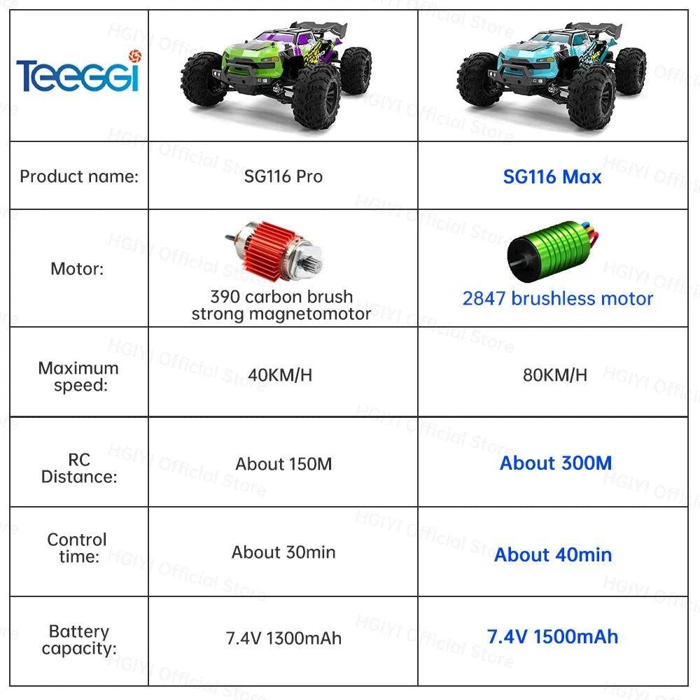 ZLL SG116 MAX/PRO 1:16 High-Speed Drift RC Car with Brushless Motor 4WD
