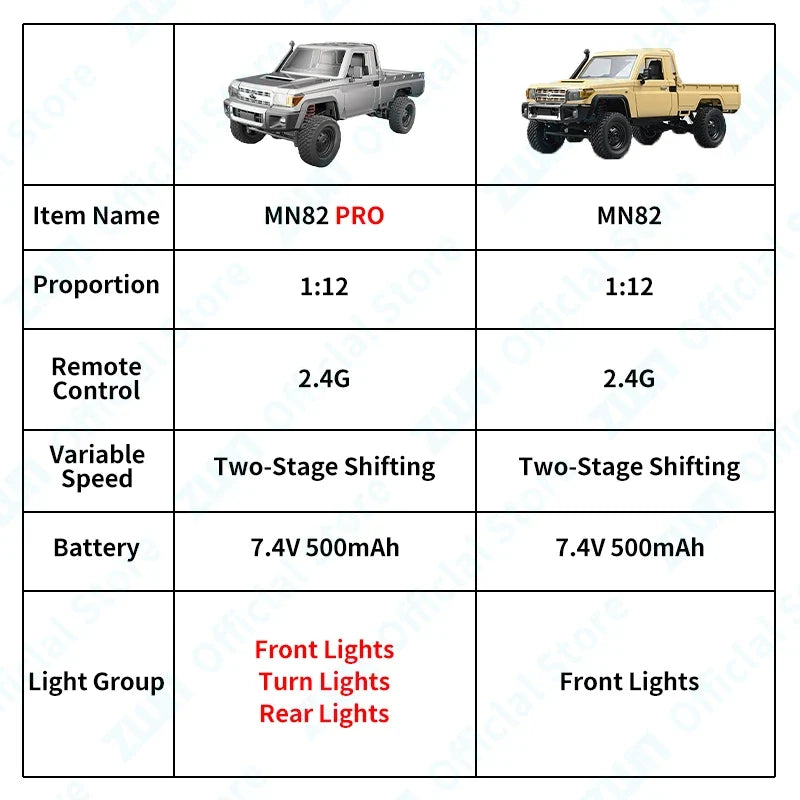 ZWN 1:12 RC Car MN82 PRO with Headlights and 4WD Off-Road Pickup Truck
